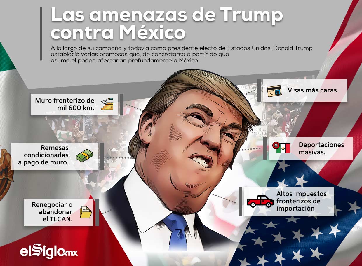 Trump's threats against Mexico: the frontier wall; a tax on remittances to pay for the wall; renegotiation or withdrawal from the TLCAN; higher-cost visas; mass deporations; high import tariffs. Infographic: El Siglo, Mexico