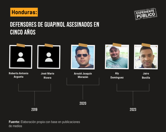 Expediente Publico Guapinol Water Defenders Honduras