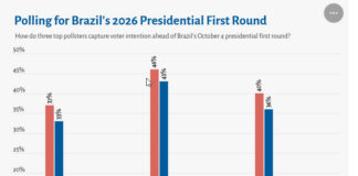 Brazil on a knife-edge